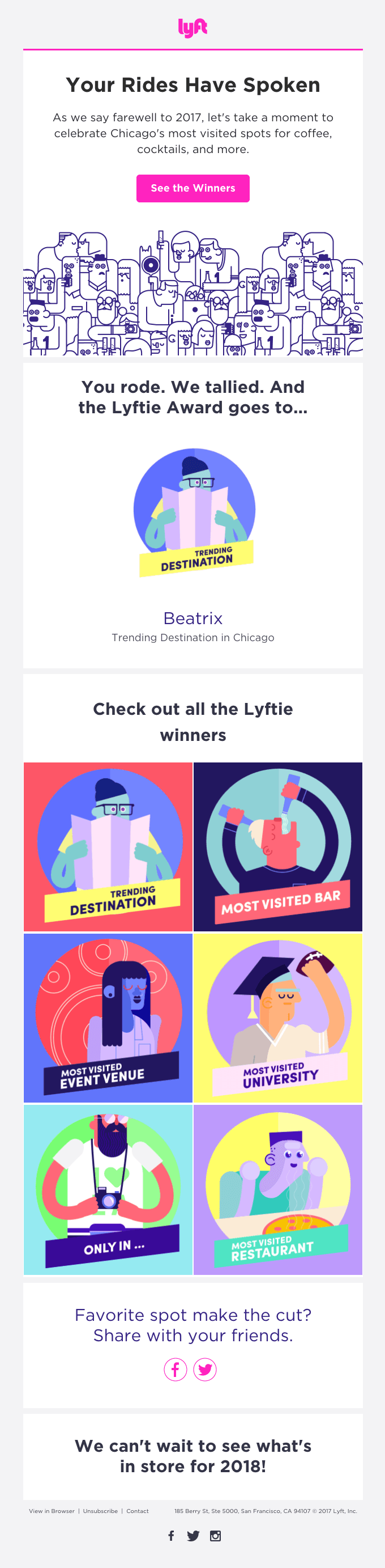 Chicago’s most visited spots in 2017